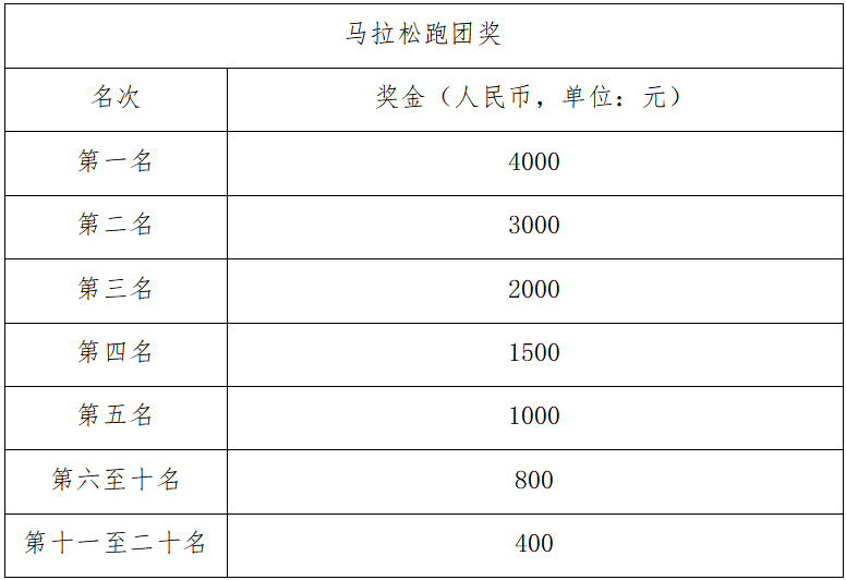 2024宁海马拉松(赛事规程)（6）