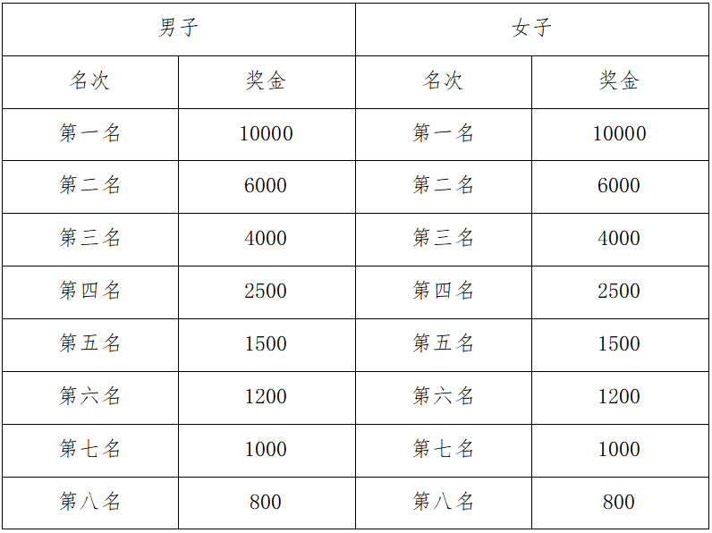 2024宁海马拉松(赛事规程)（4）