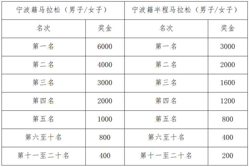 2024宁海马拉松(赛事规程)（5）