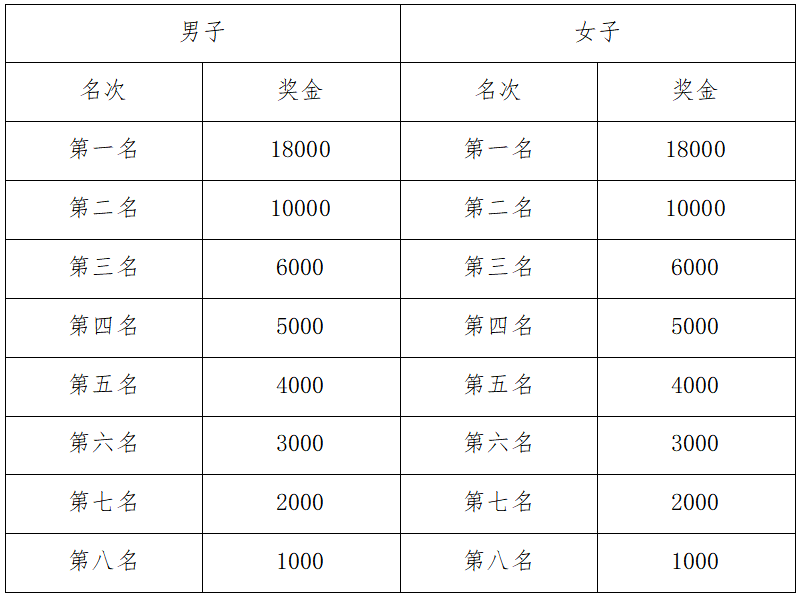 2024宁海马拉松(赛事规程)（3）