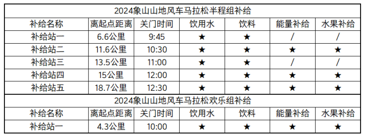 波威重工2024象山山地风车马拉松(赛事规程)（9）