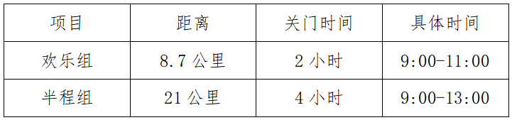 波威重工2024象山山地风车马拉松(赛事规程)（8）