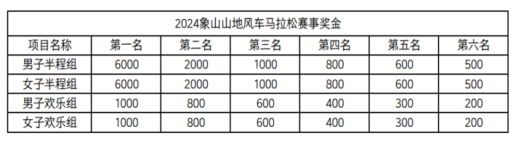 波威重工2024象山山地风车马拉松(赛事规程)（10）