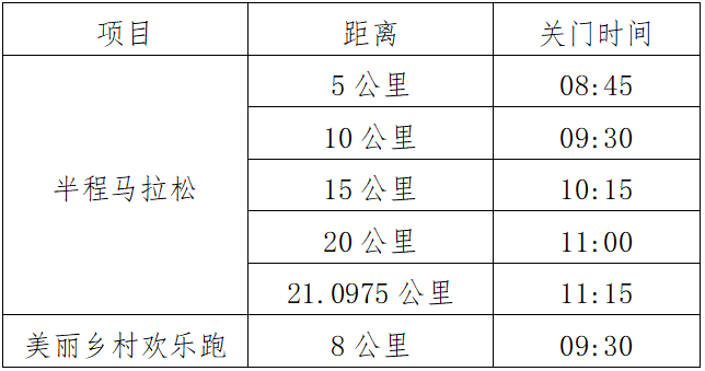 2024榕江半程马拉松赛(赛事规程)（2）