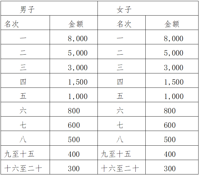 2024榕江半程马拉松赛(赛事规程)（4）