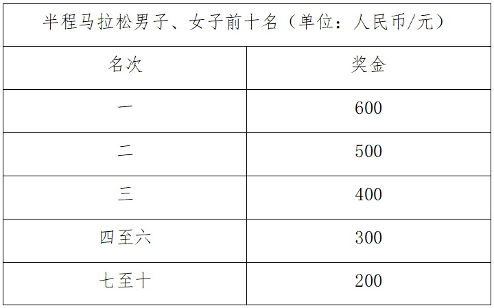 2024榕江半程马拉松赛(赛事规程)（5）