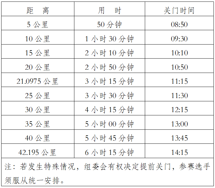 2024贵州铜仁·梵净山春季马拉松(赛事规程)（2）
