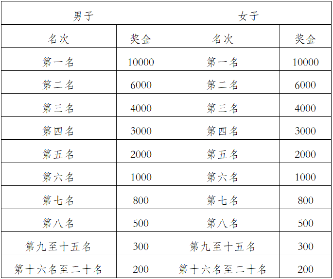 2024贵州铜仁·梵净山春季马拉松(赛事规程)（7）