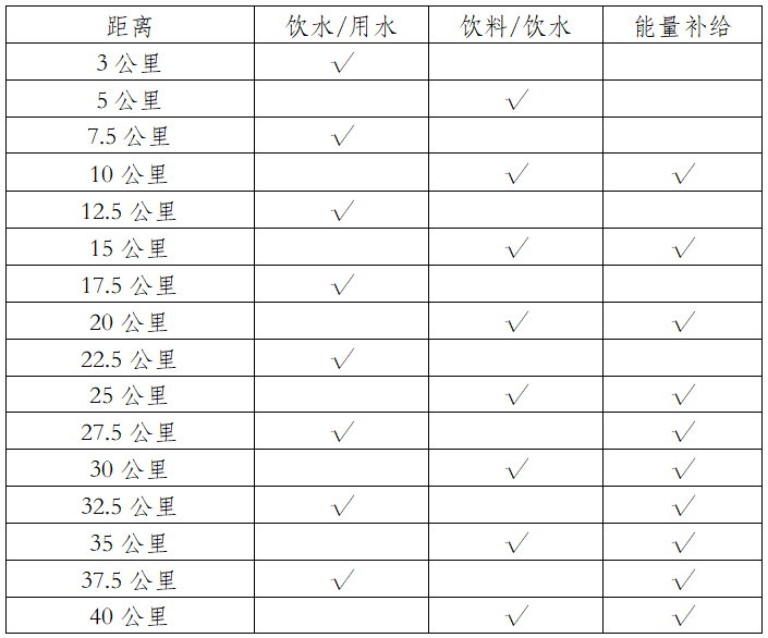 2024贵州铜仁·梵净山春季马拉松(赛事规程)（3）
