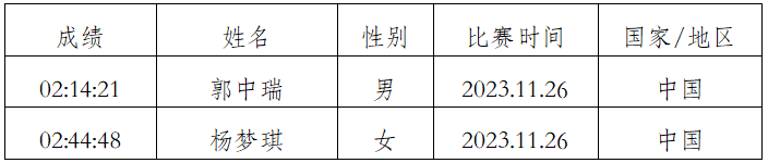 2024贵州铜仁·梵净山春季马拉松(赛事规程)（6）