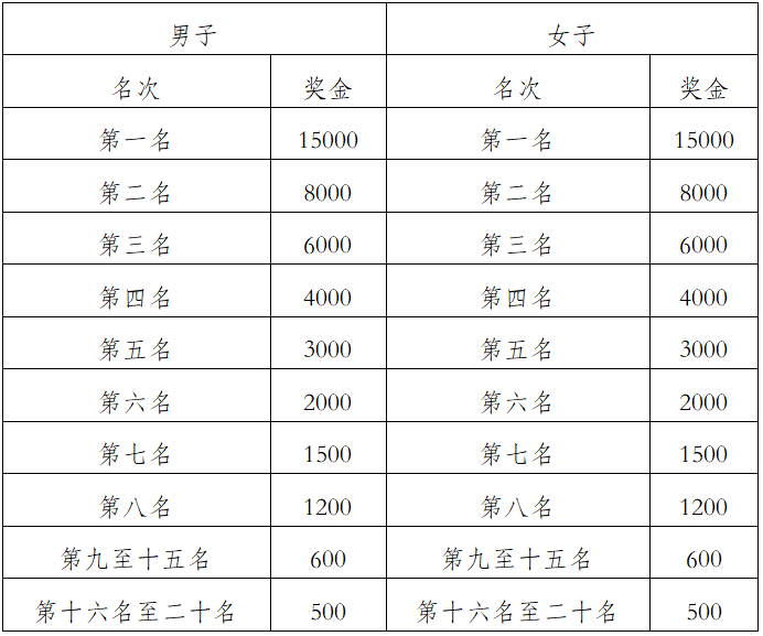 2024贵州铜仁·梵净山春季马拉松(赛事规程)（4）