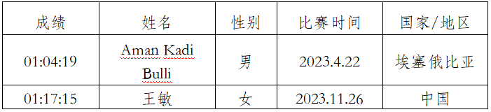 2024贵州铜仁·梵净山春季马拉松(赛事规程)（9）