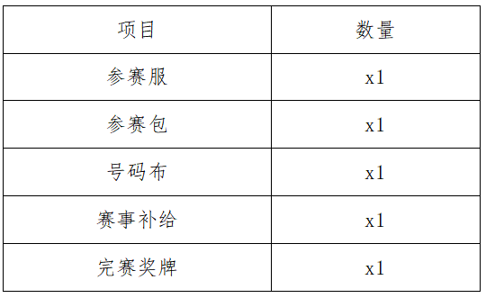 2024疯狂熊猫跑(赛事规程)