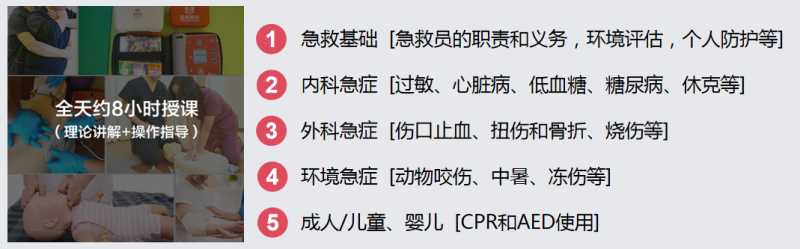 2024年AHA急救培训3月(赛事规程)（2）