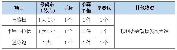 2024哈尔滨马拉松领物须知（时间+地点+流程）（3）