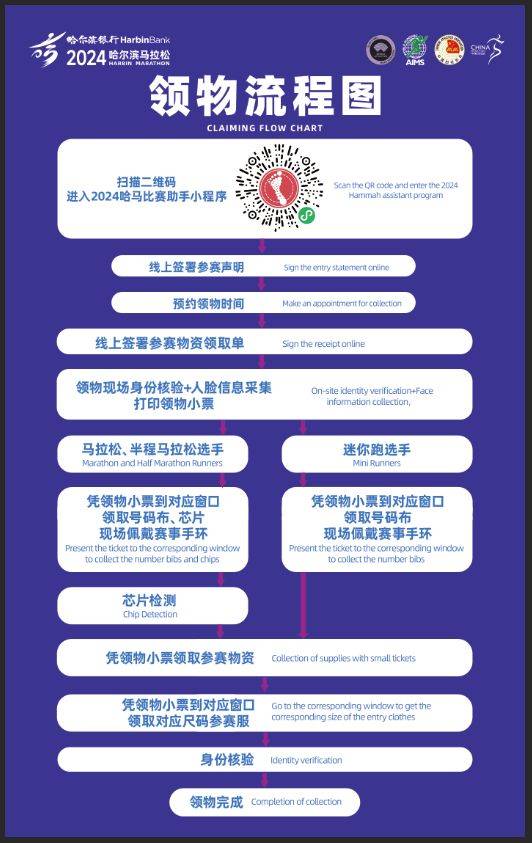 2024哈尔滨马拉松领物须知（时间+地点+流程）（2）