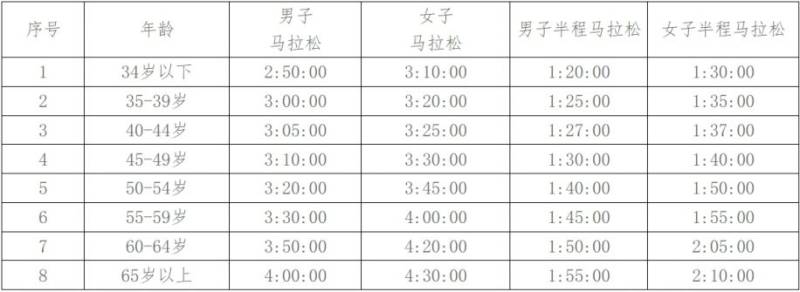 2024长沙马拉松报名参与指南（报名＋时间＋入口）