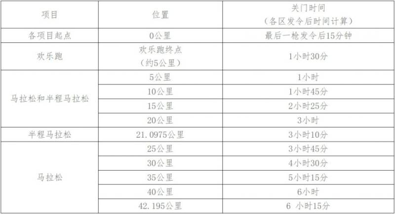2024长沙马拉松报名参与指南（报名＋时间＋入口）（5）
