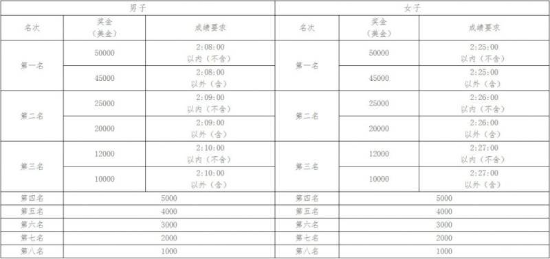 2024长沙马拉松报名参与指南（报名＋时间＋入口）（6）