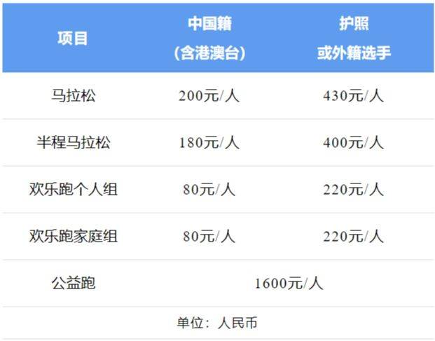 2024长沙马拉松报名参与指南（报名＋时间＋入口）（2）