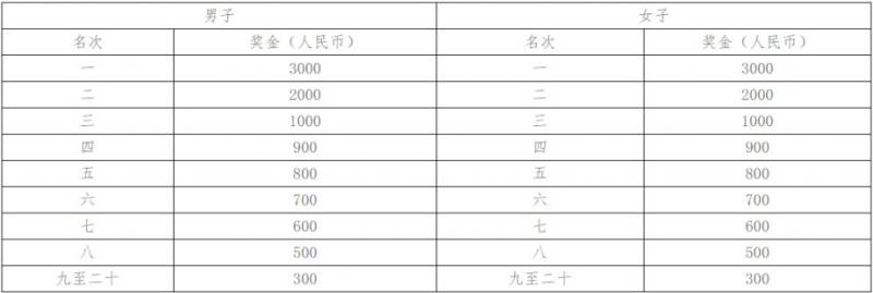 2024长沙马拉松报名参与指南（报名＋时间＋入口）（7）