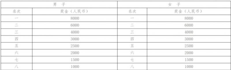 2024长沙马拉松报名参与指南（报名＋时间＋入口）（8）