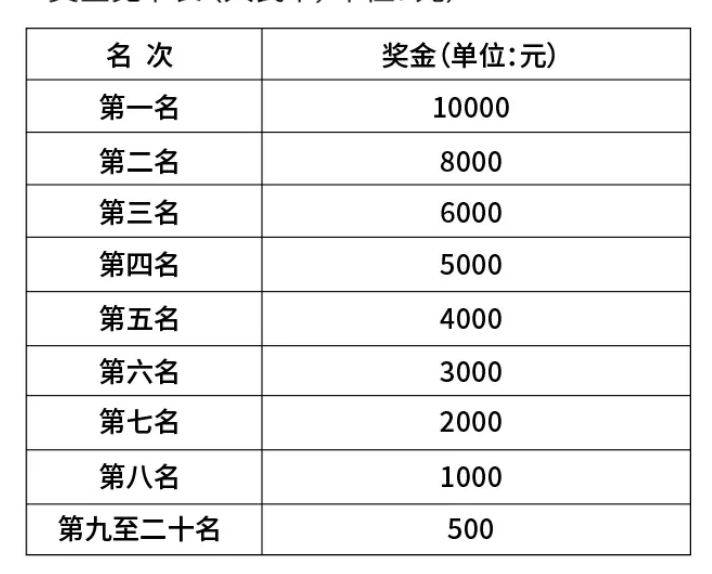 2024石家庄女子半程马拉松赛奖金有多少？
