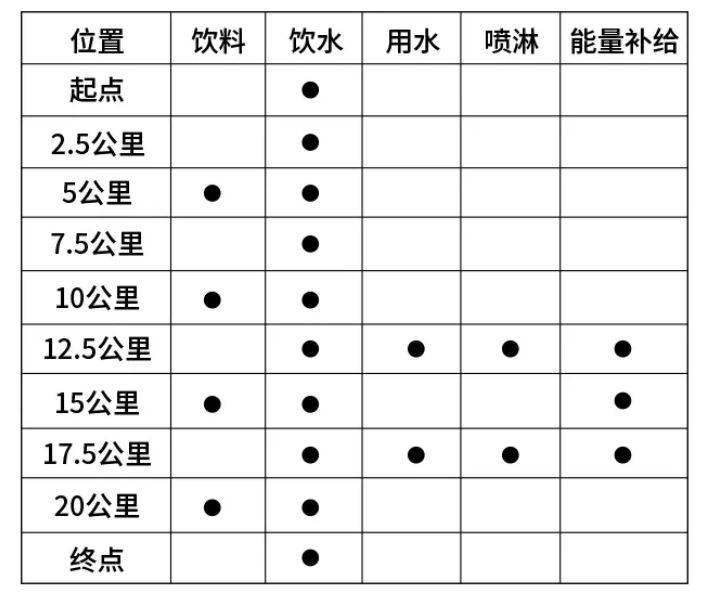 石家庄女子半程马拉松比赛规则2024（2）
