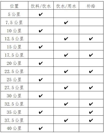2024赣州三百山安远马拉松竞赛规程（时间+路线+要求+奖金）（3）