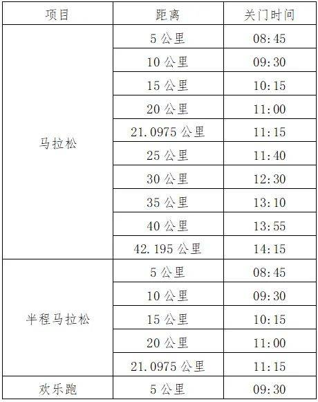 2024赣州三百山安远马拉松竞赛规程（时间+路线+要求+奖金）（2）