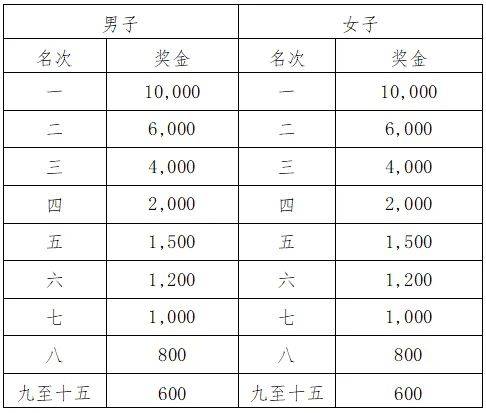 2024赣州三百山安远马拉松竞赛规程（时间+路线+要求+奖金）（4）
