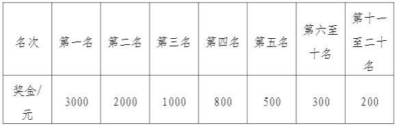 2024金昌半程马拉松竞赛规程（3）