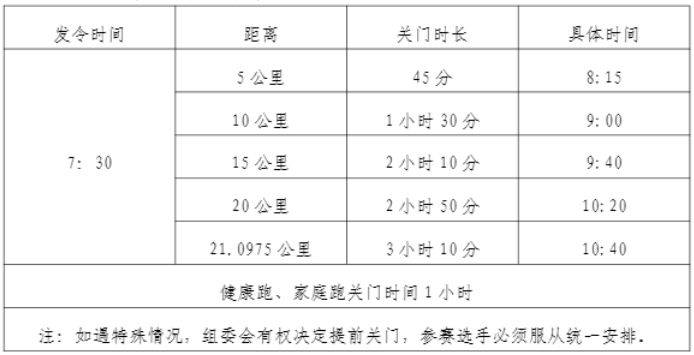 2024金昌半程马拉松几点结束？