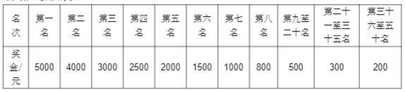 2024金昌半程马拉松奖金多少？