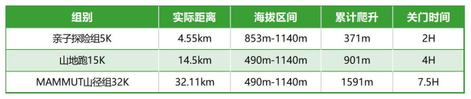 2024丹棱·老峨山山径赛(赛事规程)（2）