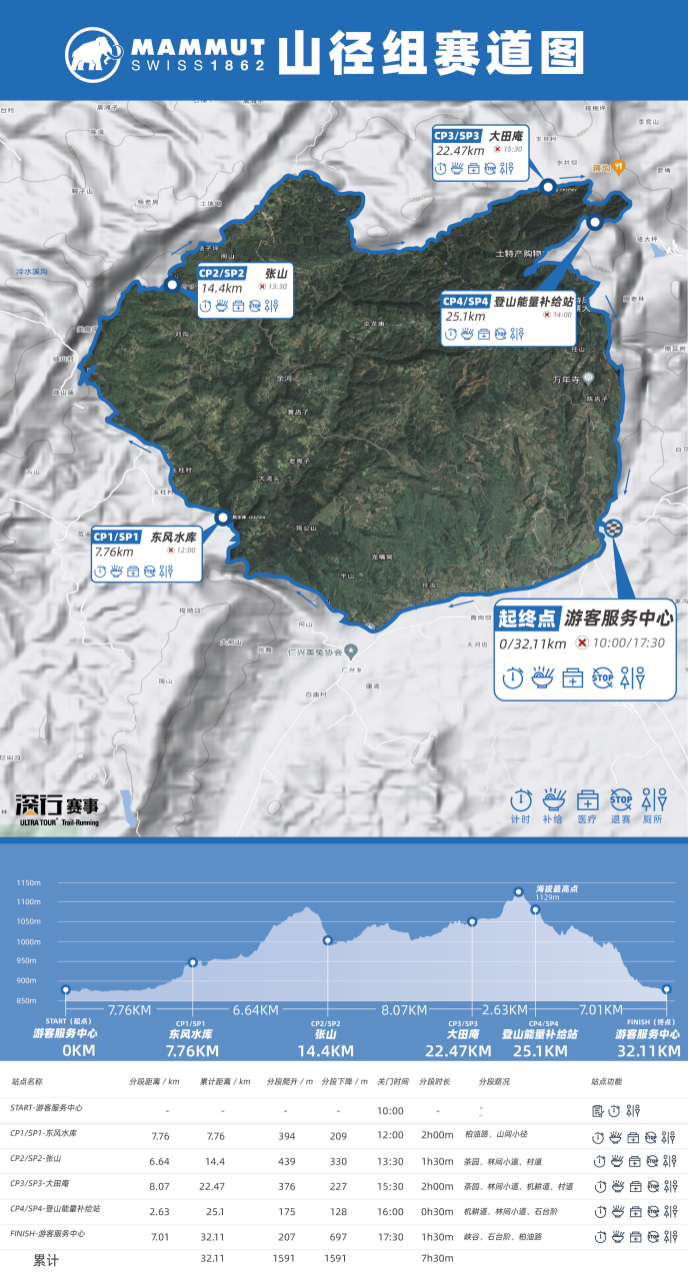 2024丹棱·老峨山山径赛(赛事规程)（6）