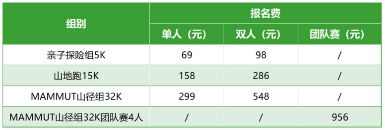 2024丹棱·老峨山山径赛(赛事规程)（7）