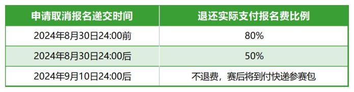 2024丹棱·老峨山山径赛(赛事规程)（9）