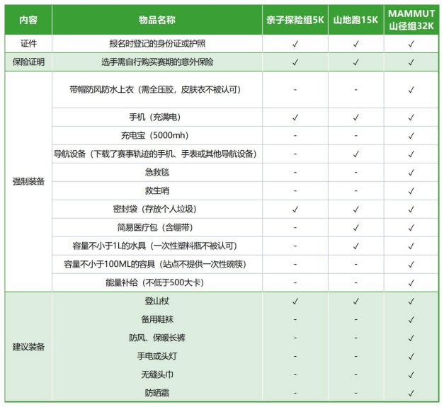 2024丹棱·老峨山山径赛(赛事规程)（10）