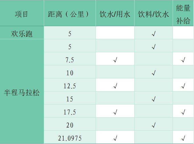 2024天津武清半程马拉松竞赛办法（2）