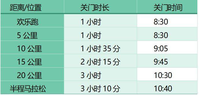 2024天津武清半程马拉松竞赛办法