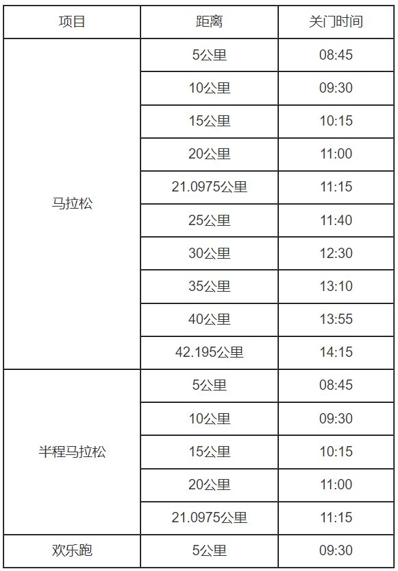 2024安远马拉松(赛事规程)（3）