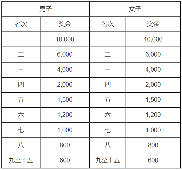 2024安远马拉松(赛事规程)（5）