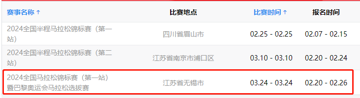 2024全国马拉松锦标赛第一站（男子成绩）