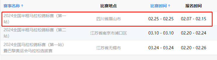 2024全国半程马拉松锦标赛（第一站+男子成绩）