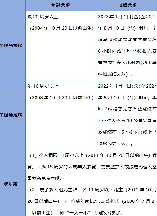 2024遂宁观音湖马拉松（报名入口+比赛路线+参赛人数）（5）