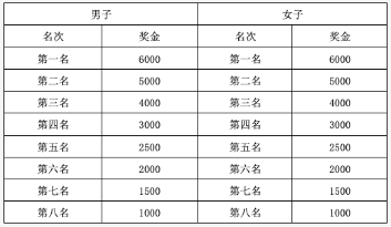 2024巴楚红海马拉松奖金有多少钱