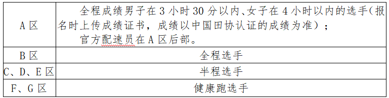 2024周口马拉松暨善跑中国周口站(赛事规程)