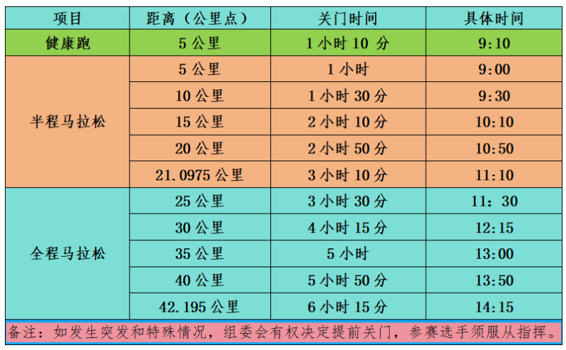 2024周口马拉松暨善跑中国周口站(赛事规程)（2）