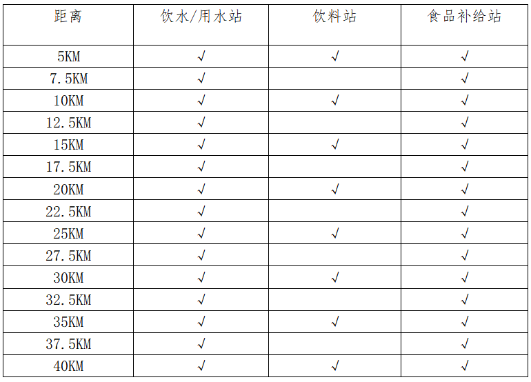 2024周口马拉松暨善跑中国周口站(赛事规程)（3）